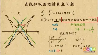 Download Video: 直线和双曲线的交点问题，高中数学乐乐课堂