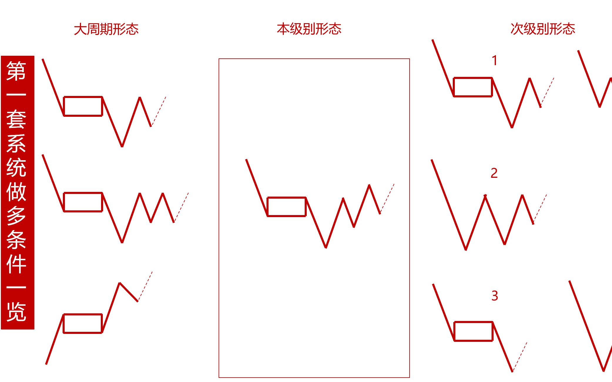 [图]期货下周行情缠论走势分析——6月7日