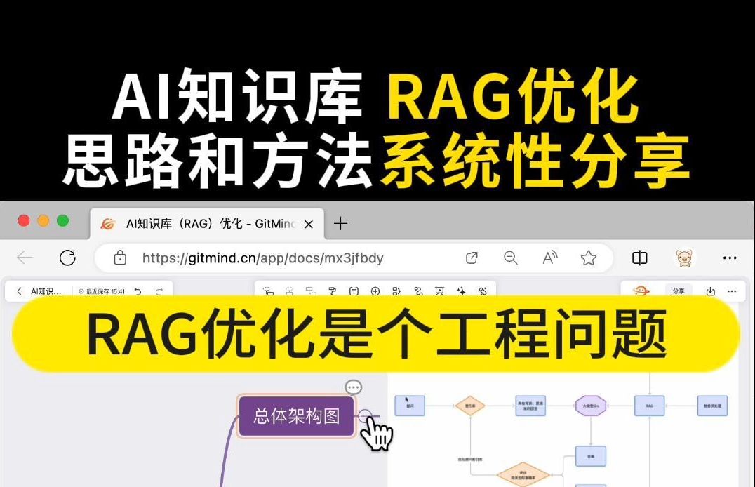 从业务实践的真实经验,分享RAG优化的思路和方法.如何有效提升知识库的回复质量,是一个工程问题哔哩哔哩bilibili