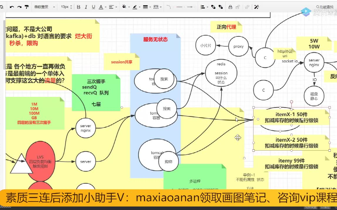 就这一次!烂大街的Nginx+Redis+分布式锁+消息中间件RabbitMQ+MongoDB架构设计底层原理33集,一次讲透哔哩哔哩bilibili