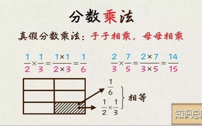 [图]5-06 分数乘法