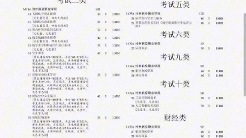 沧州航空职业学院2024年单招招生简章哔哩哔哩bilibili