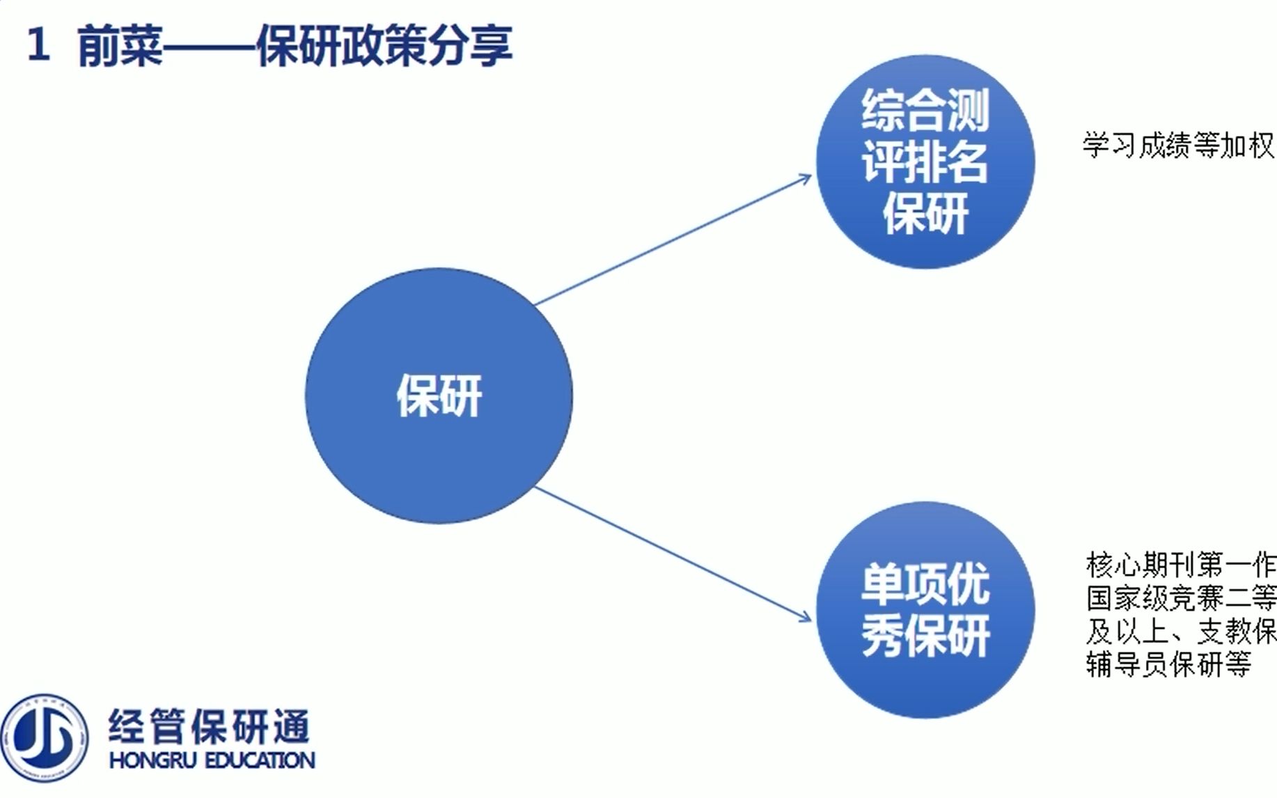 成绩不够如何争取保研哔哩哔哩bilibili