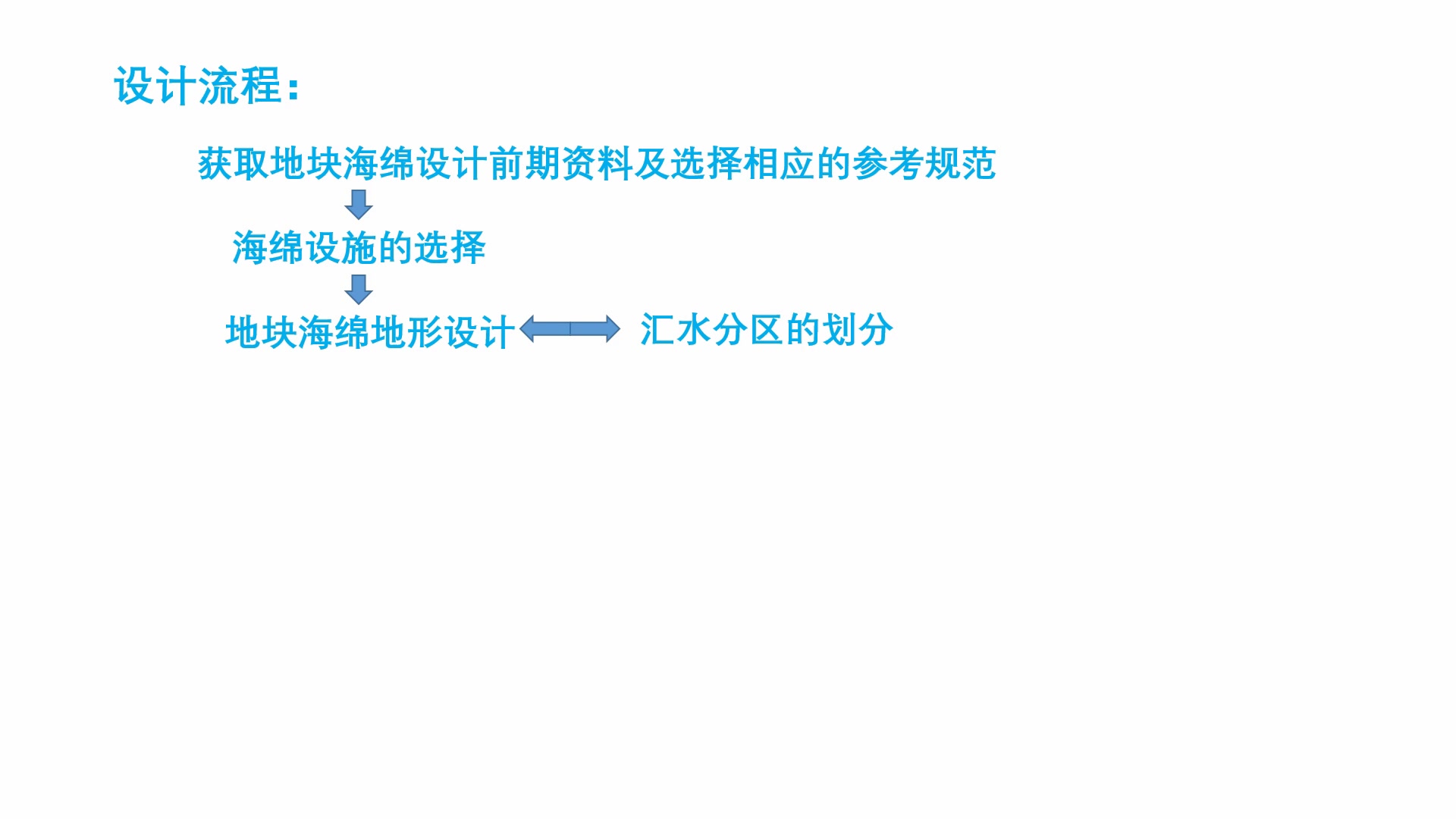 [图]海绵城市施工图设计精讲