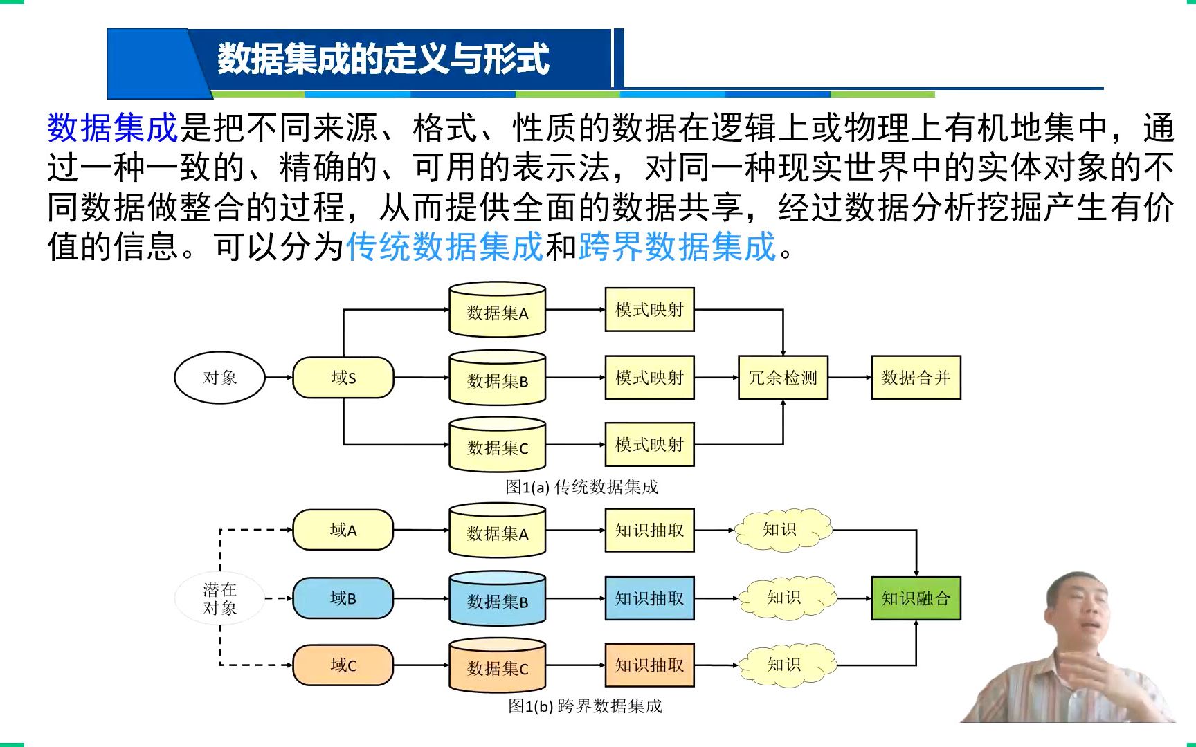 大数据科学导论04CH02数据的采集与治理数据采集哔哩哔哩bilibili