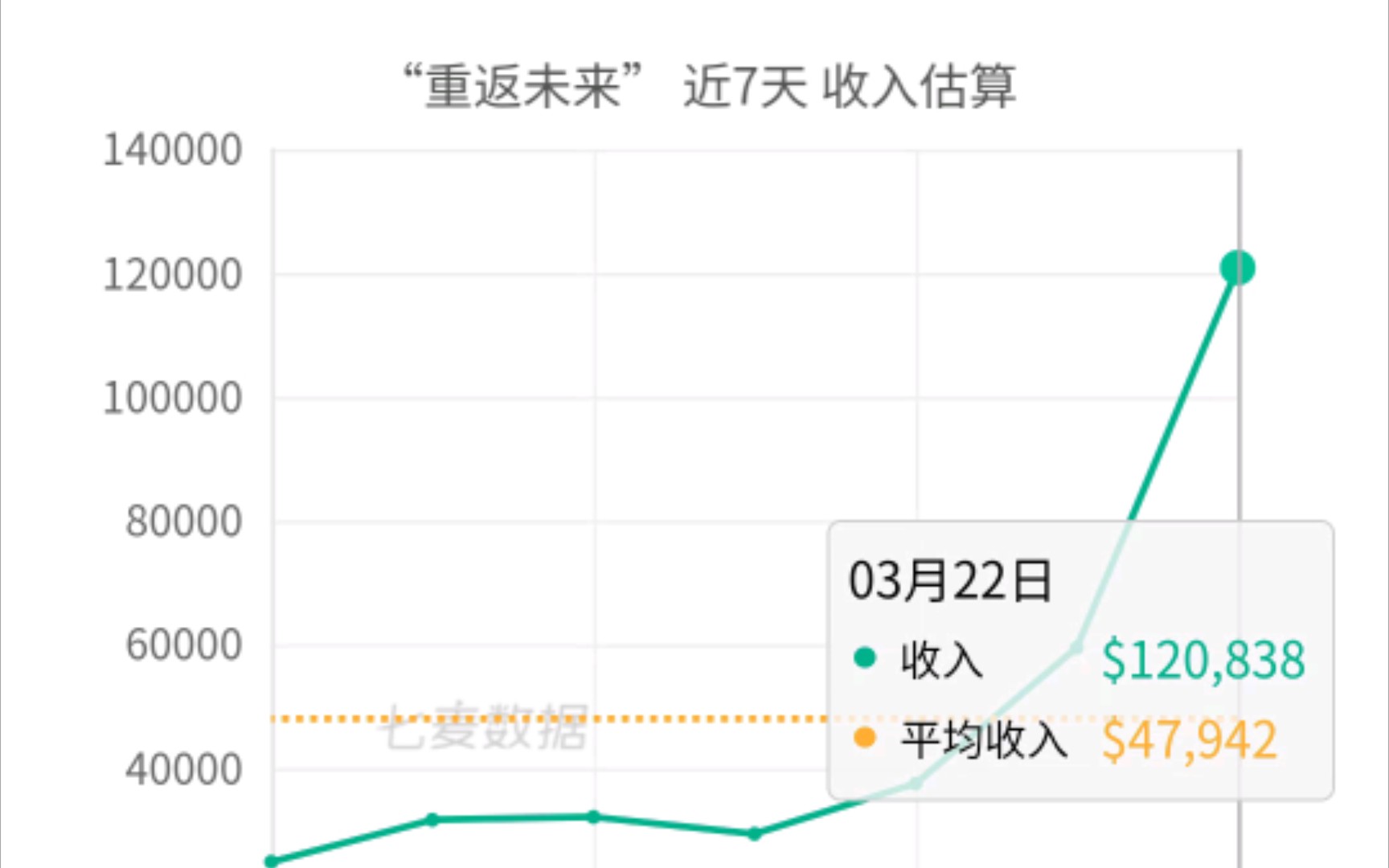 《重返未来1999》马库斯卡池次日流水手机游戏热门视频