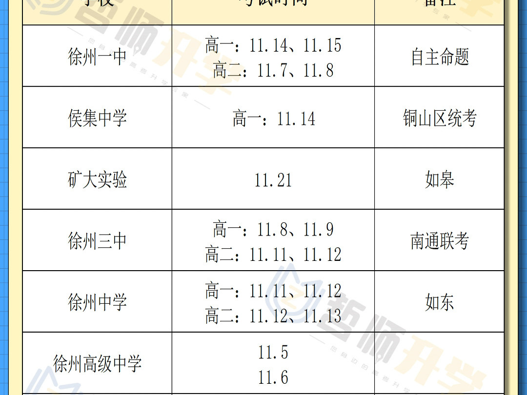 2024年徐州高中期中考试时间哔哩哔哩bilibili