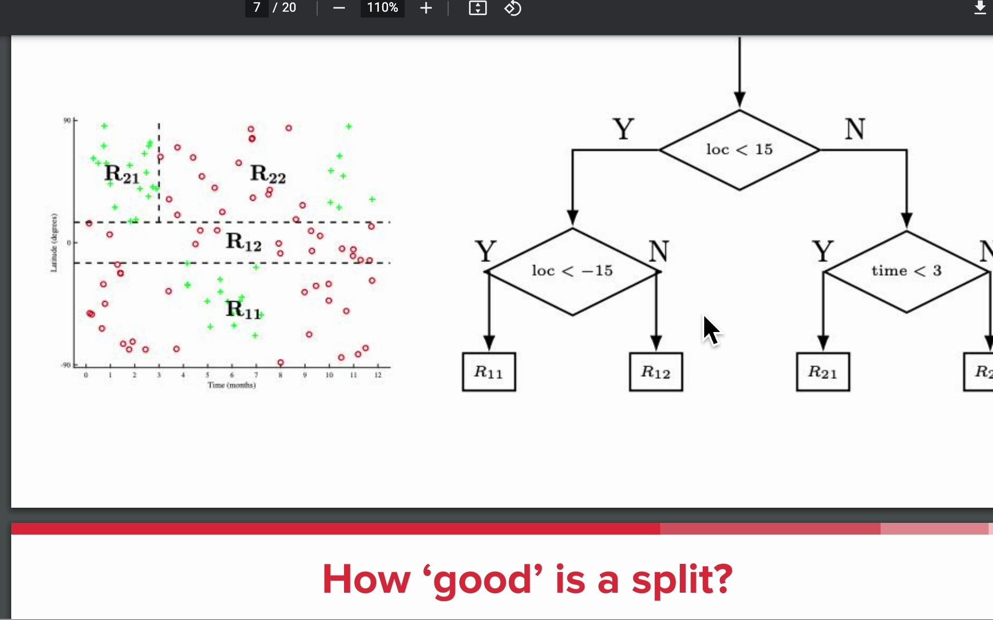 决策树(decision tree)原理讲解哔哩哔哩bilibili