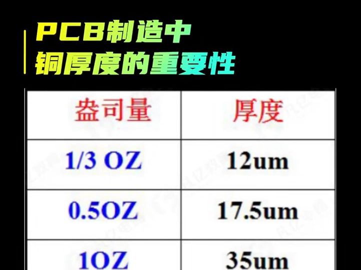 你觉得pcb制造中铜厚度重要吗?哔哩哔哩bilibili