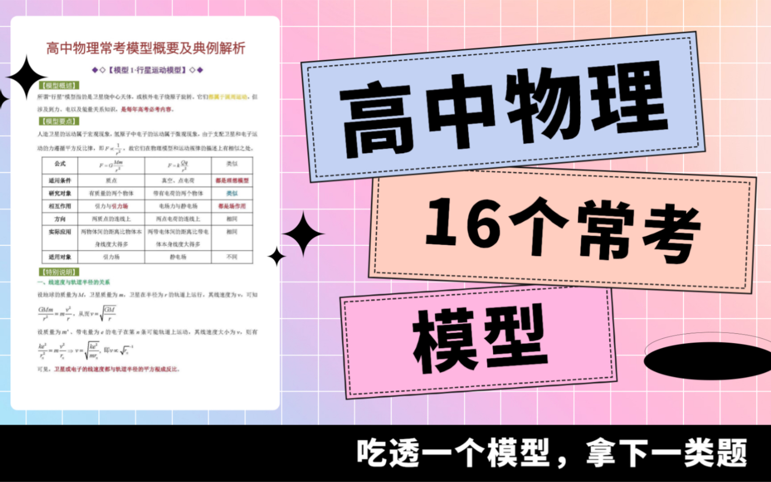 【高中物理】16个常考物理模型概要+典型例题解析!吃透一个模型,拿下一类题!哔哩哔哩bilibili