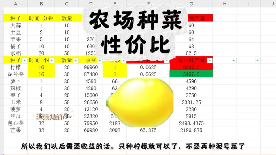 农场种菜,高性价比.手机游戏热门视频