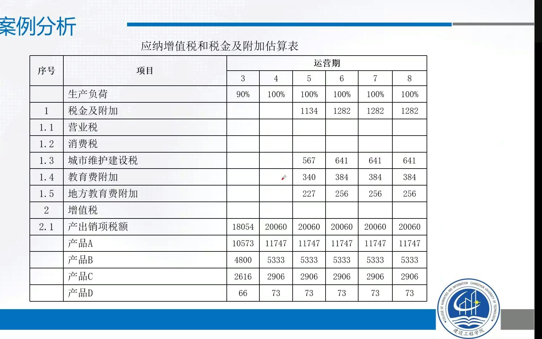 增值税计算哔哩哔哩bilibili