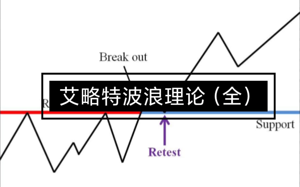 艾略特波浪理论(全)哔哩哔哩bilibili