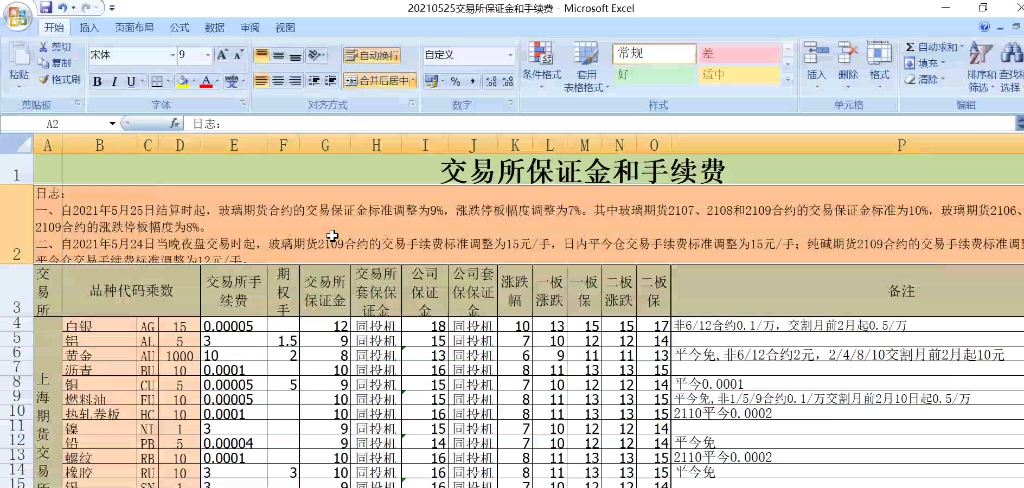 期货交易心得(趋势,波段,止盈止损,仓位管理,入市前必看)哔哩哔哩bilibili