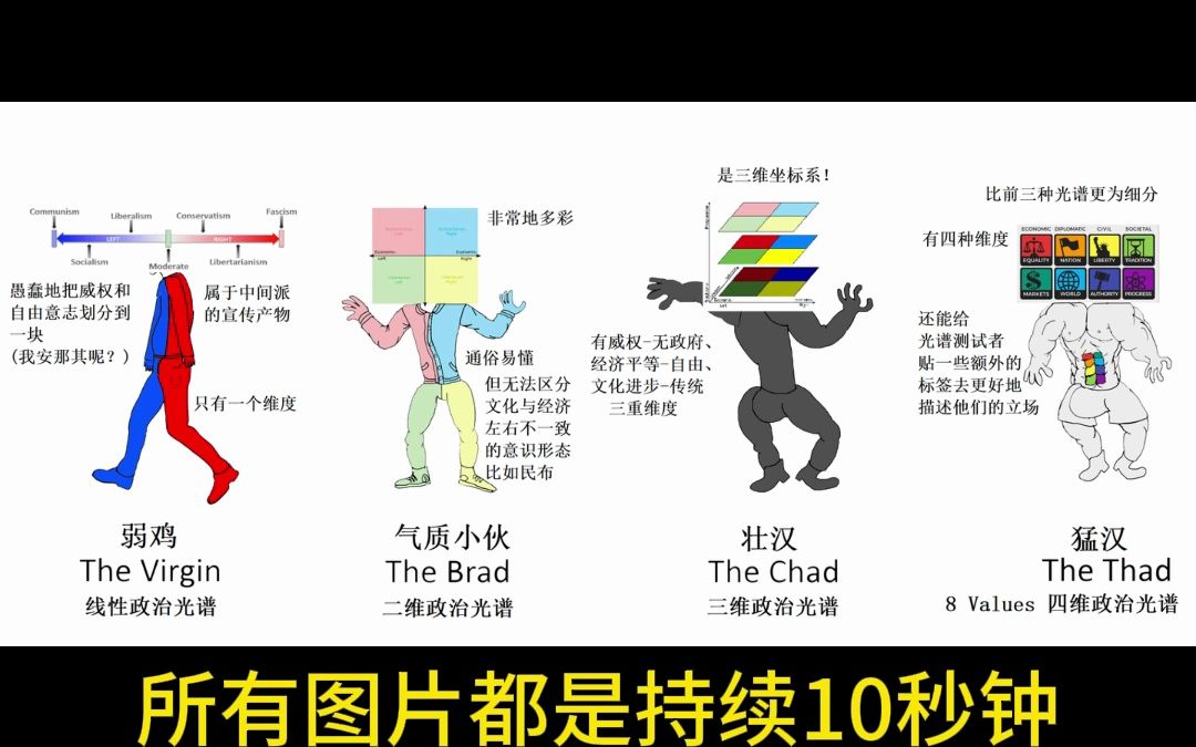 [图]意识形态梗图合集