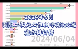 Download Video: 【2024年6月】国服二次元女性向手游iOS端流水排行榜