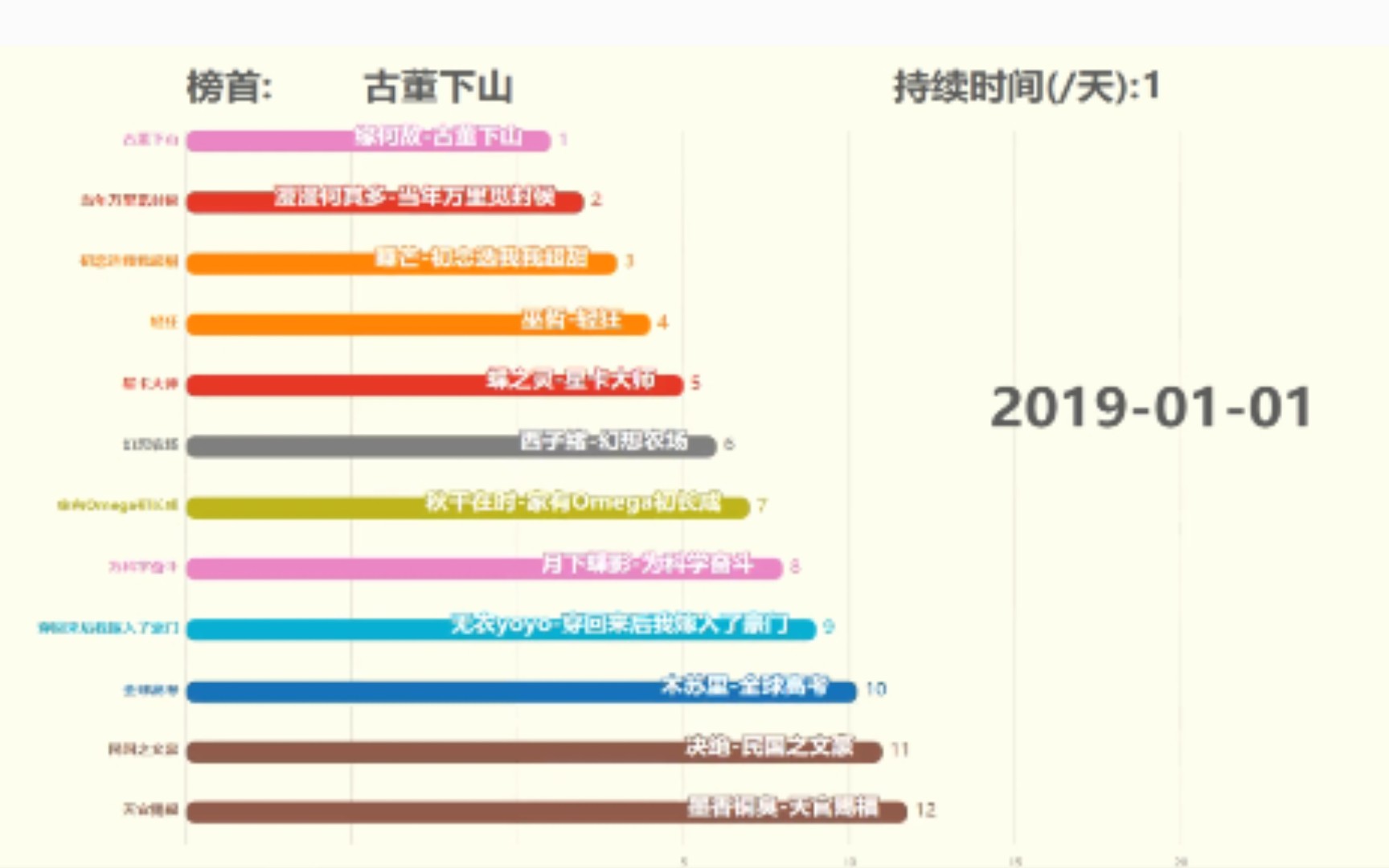 2019年哪部小说最受欢迎?(晋江纯爱分类)哔哩哔哩bilibili