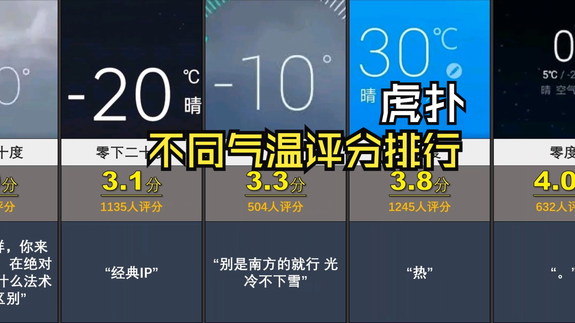 虎扑,不同气温评分,最舒适的温度是?哔哩哔哩bilibili