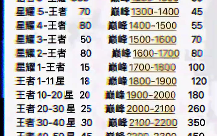 王者荣耀代打,我们打手嘎嘎给力