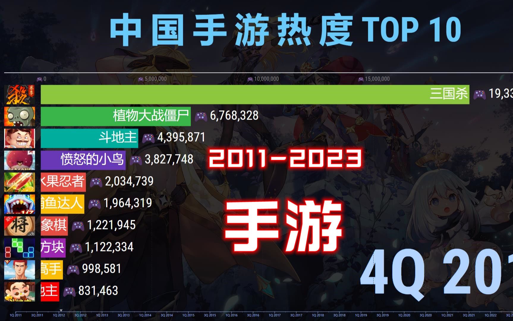 手机游戏热度TOP 10,暑假哪款游戏最火爆?原神游戏推荐