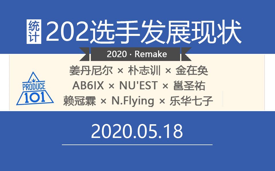 [图]《Produce101》第二季选手发展现状 | 2020新版