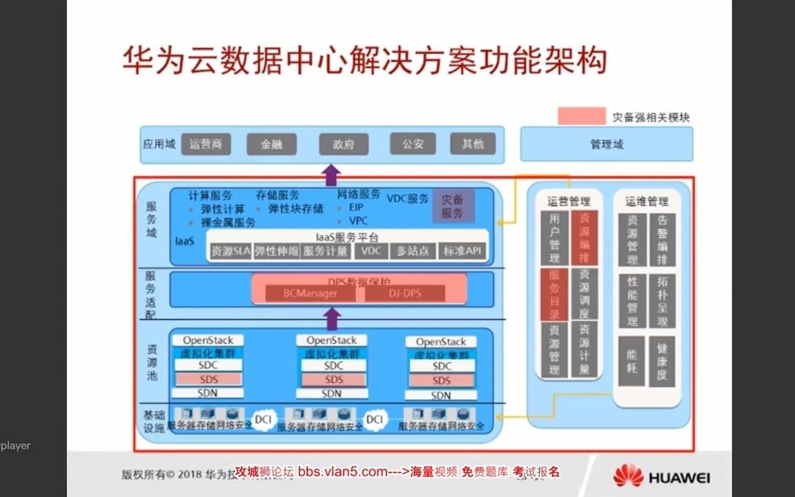 【华为云】4 1 云数据中心容灾备份规划设计哔哩哔哩bilibili