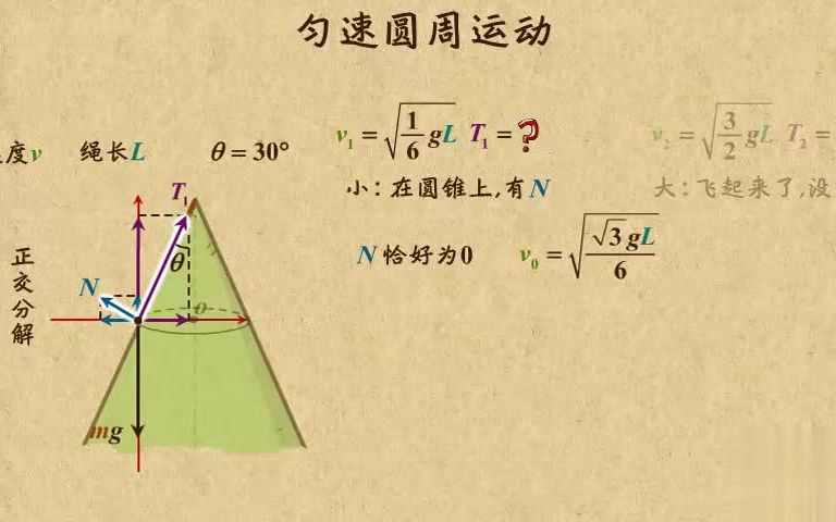 [图]高中物理动画第09章 曲线运动（2）|12光滑圆锥体匀速圆周运动