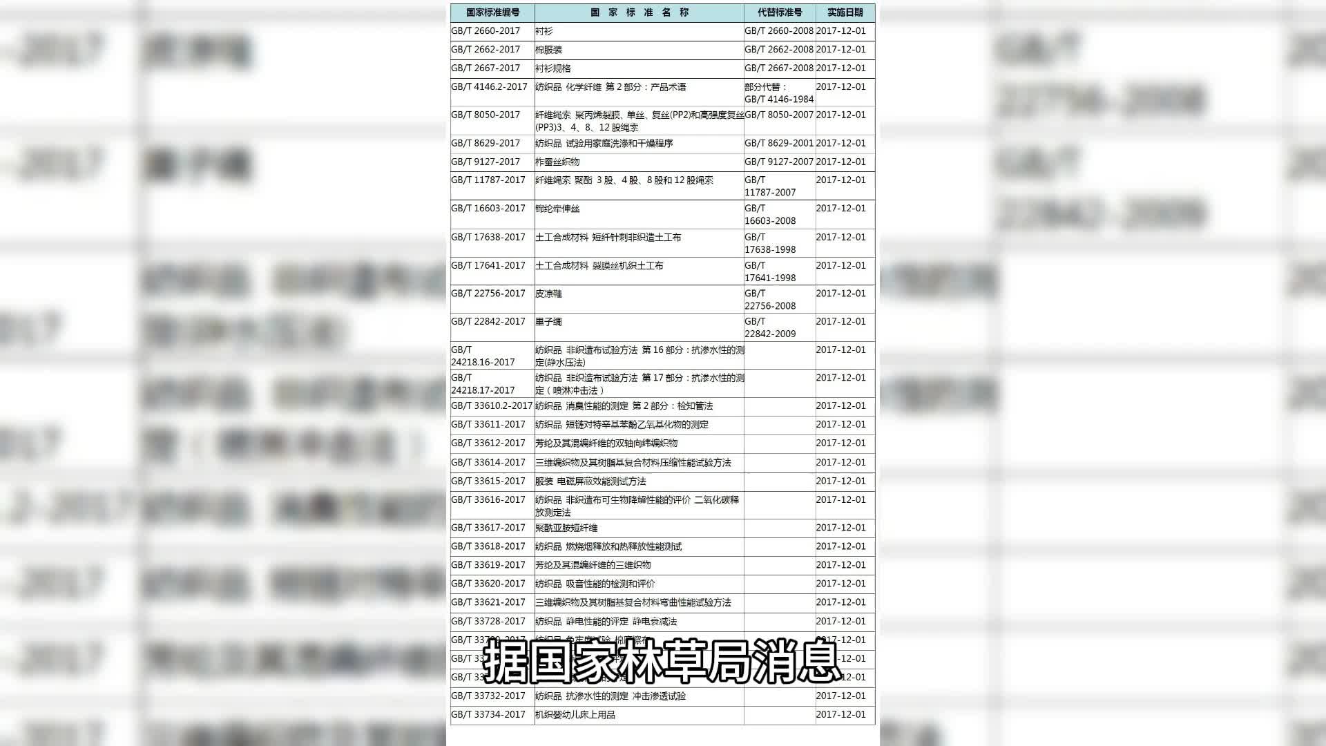 安徽宇鹏投资管理有限公司首个无人机林草防火领域国家标准获批哔哩哔哩bilibili