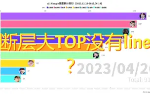 Download Video: 【数据可视化】断层大TOP？ZB1谷歌搜索量追踪（202212-202306)