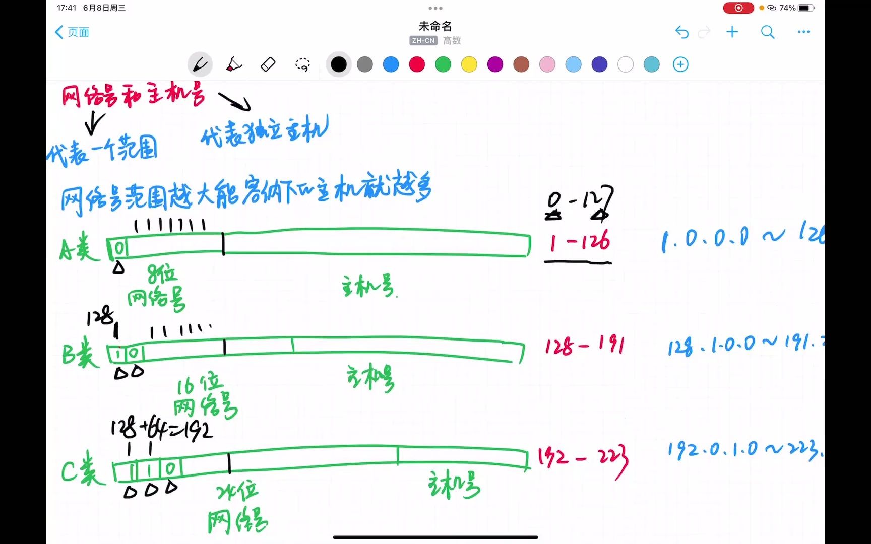 计算机网络原理IP地址、子网划分哔哩哔哩bilibili