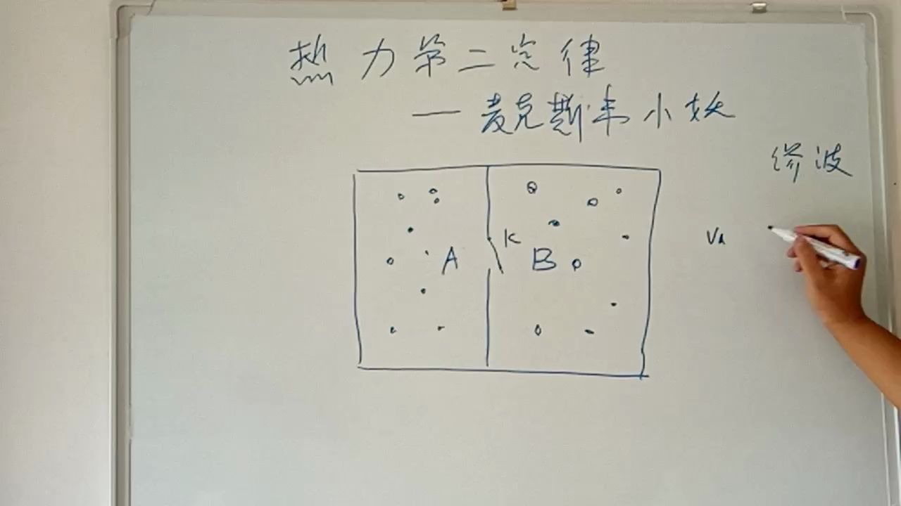 热力学第二定律 之麦克斯韦妖哔哩哔哩bilibili