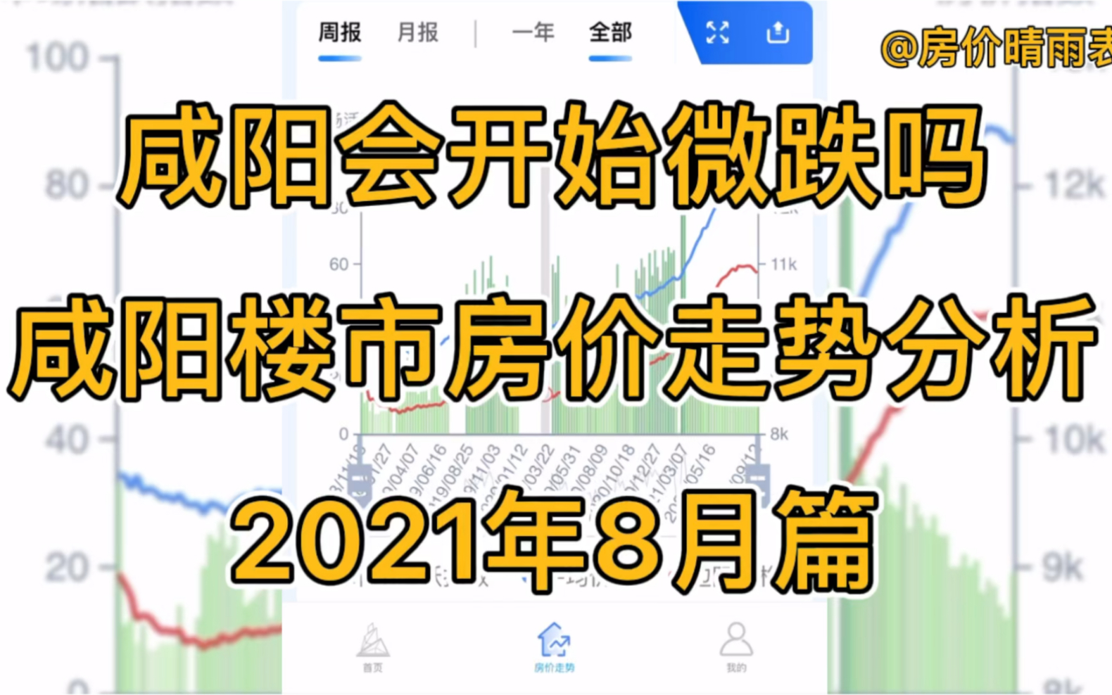 咸阳会开始微跌吗,咸阳楼市房价走势分析(2021年8月篇)哔哩哔哩bilibili