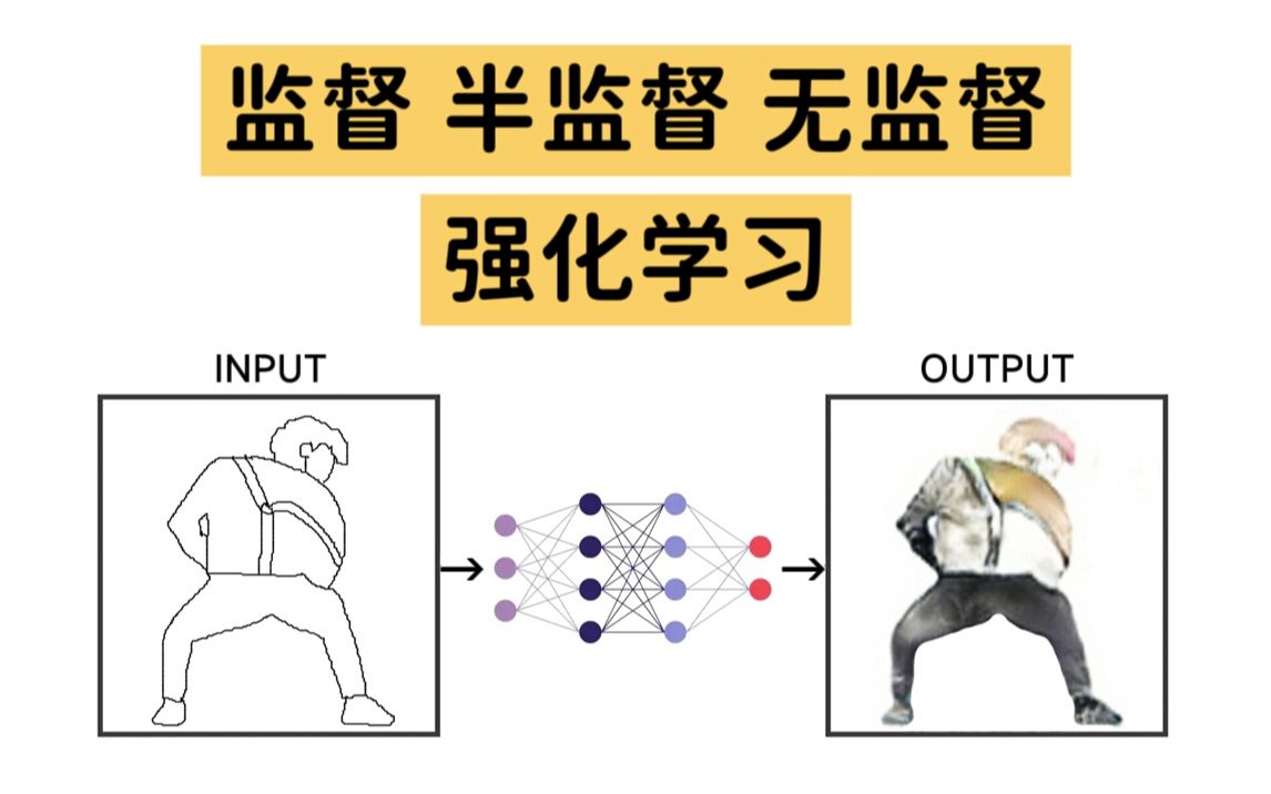 【深度学习 搞笑教程】04 机器学习类型:监督学习 半监督学习 无监督学习 强化学习 | 草履虫都能听懂 零基础入门 | 持续更新哔哩哔哩bilibili