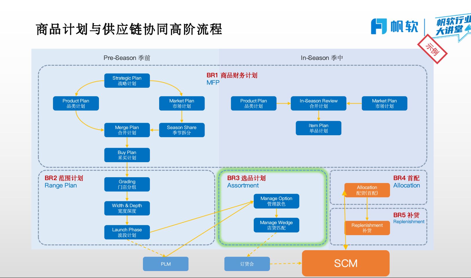 商品零售行业正迎来新的转型与增长机会
