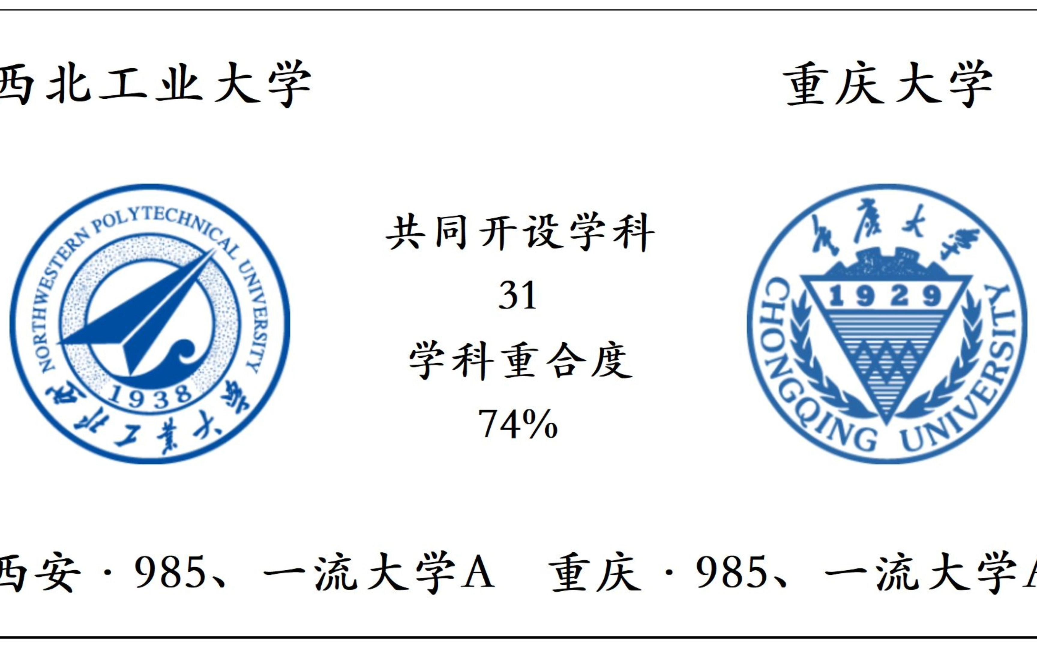 西北工业大学VS重庆大学,共同开设学科对比,哪所大学的实力更强?哔哩哔哩bilibili