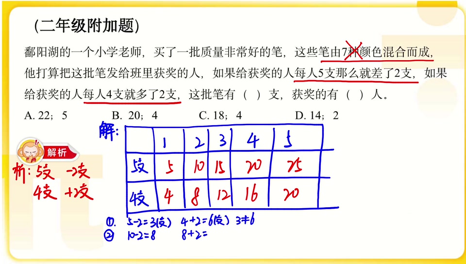 张明慧小学数学哔哩哔哩bilibili