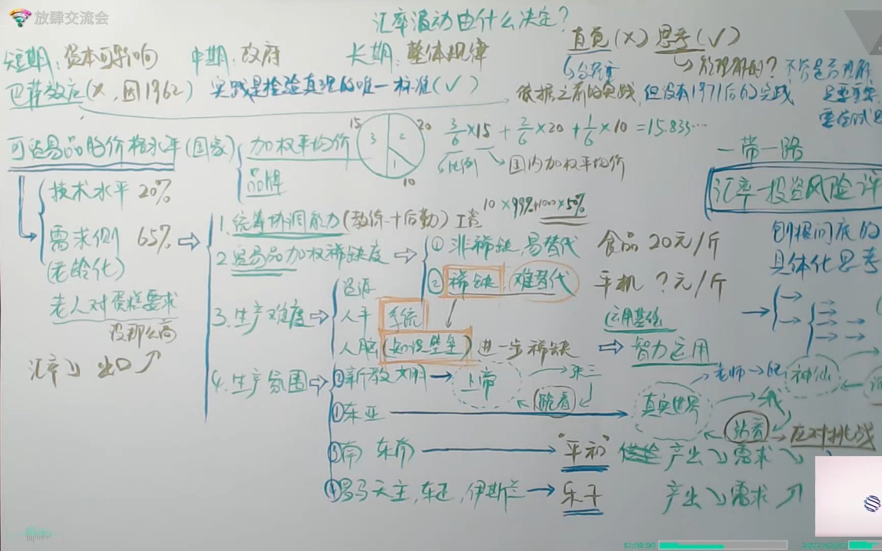 [图]★翟东升《人民币汇率与人民币国际化》2 汇率波动由什么决定？