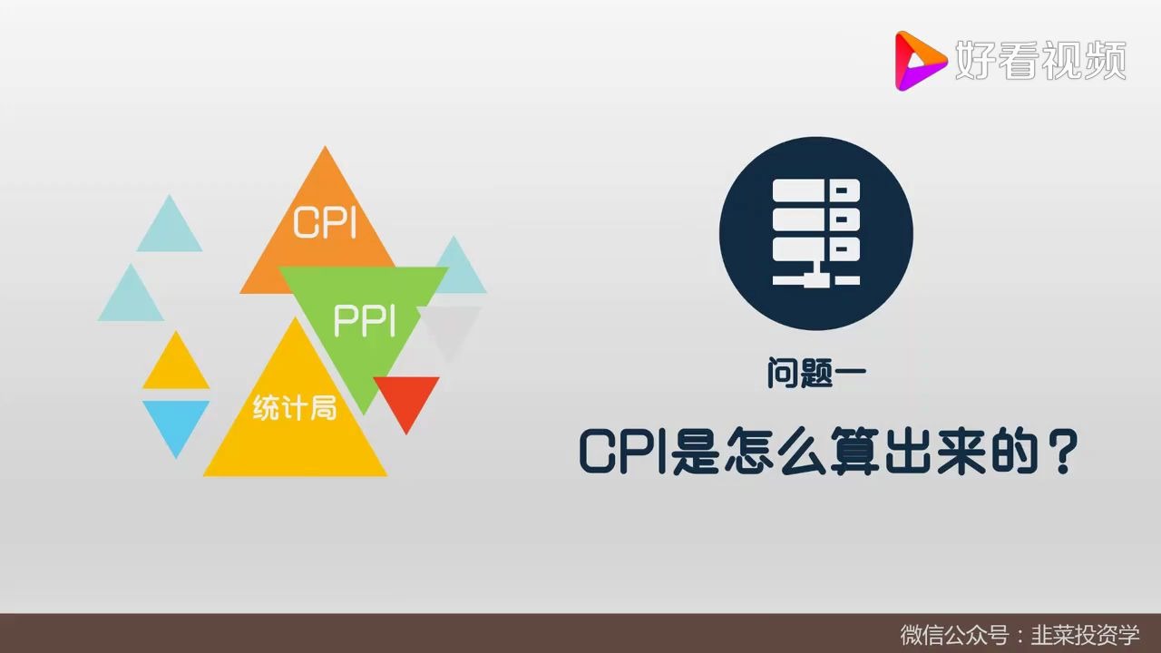 5分钟读懂CPI和PPI哔哩哔哩bilibili