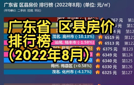 广东省 区县房价 排行榜 (2022年8月), 161个区县房价比比看哔哩哔哩bilibili