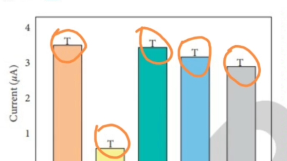 论文造假有多离谱?误差棒不会做竟用T代替哔哩哔哩bilibili