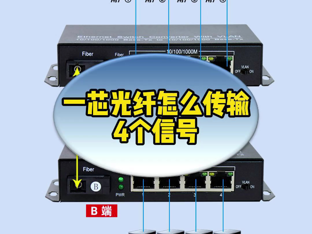 一芯光纤如何同时传输4个不同信号哔哩哔哩bilibili