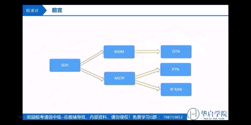 光通信传输技术哔哩哔哩bilibili