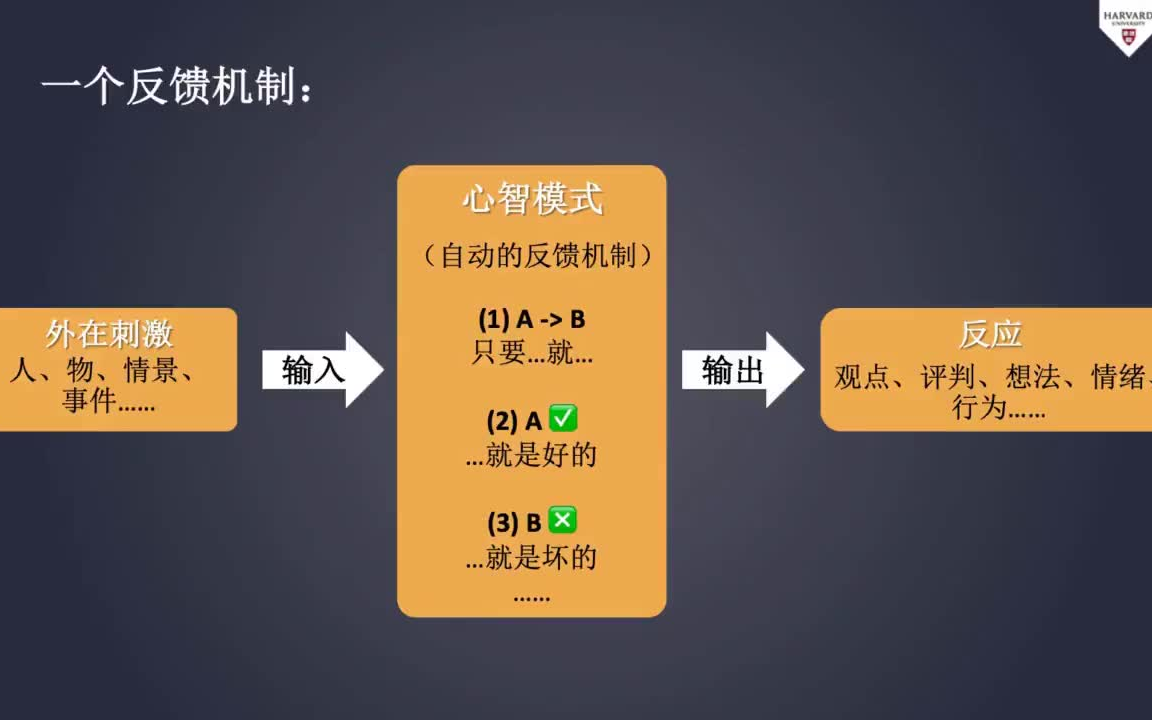 [图]《哈佛心智训练课》，15天让你效率翻倍