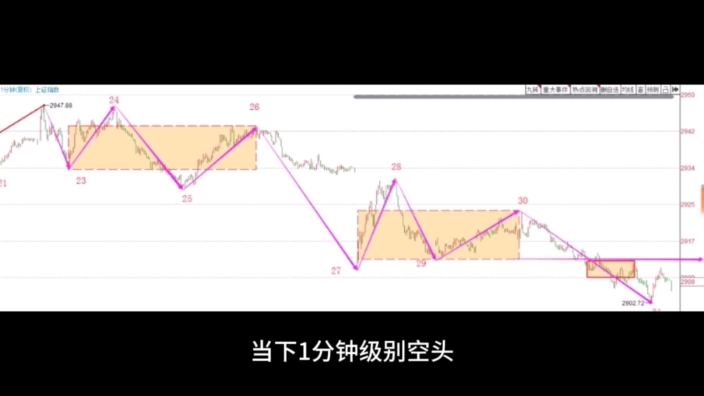 [图]2024-8-2缠论分解上证指数