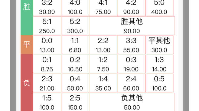 15日竞彩04瑞超公推,让胜,博主胜哔哩哔哩bilibili