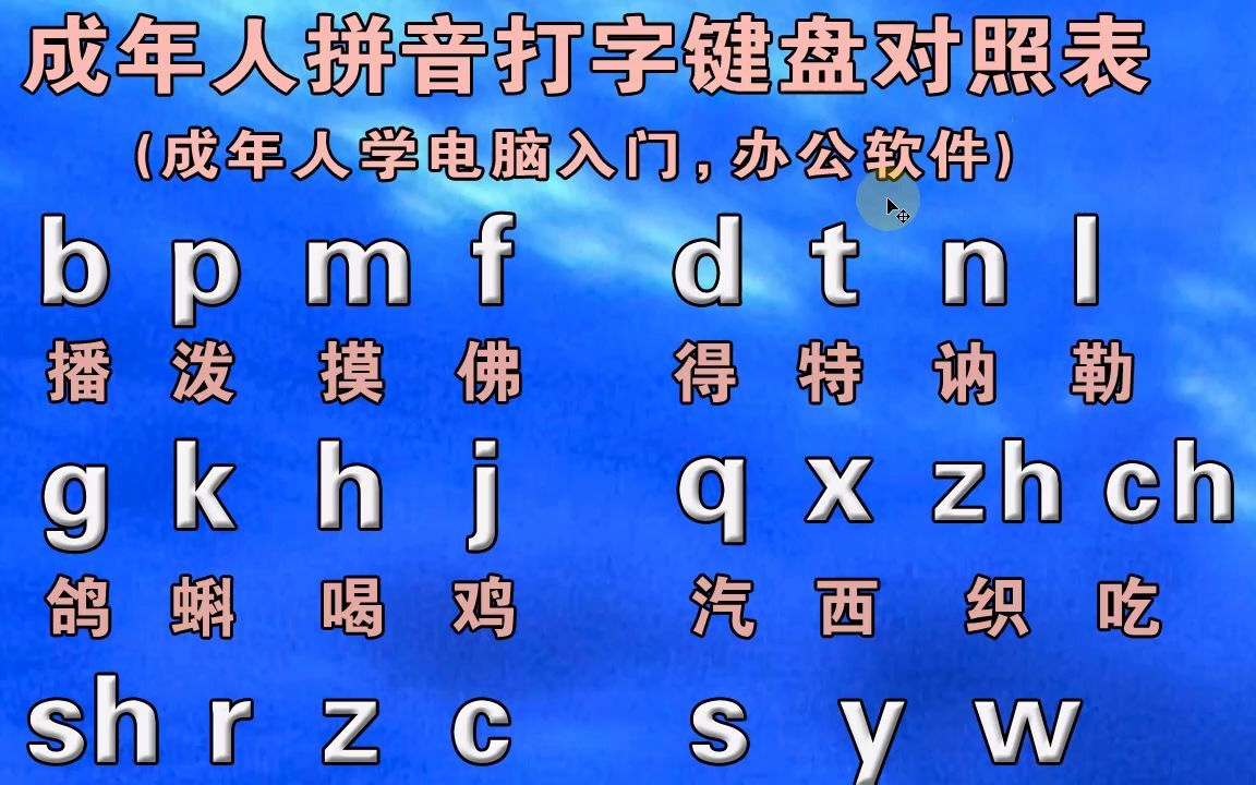 成人零基礎漢語拼音字母表入門教程,學好拼音,打字快