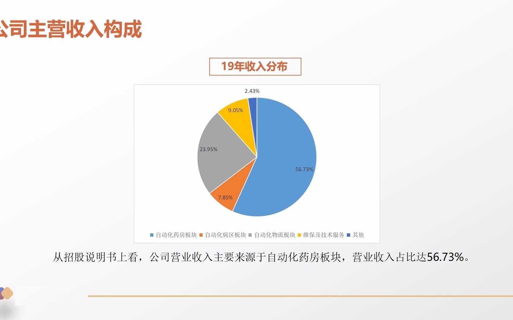 三分钟透视科创板投教系列:艾隆科技哔哩哔哩bilibili