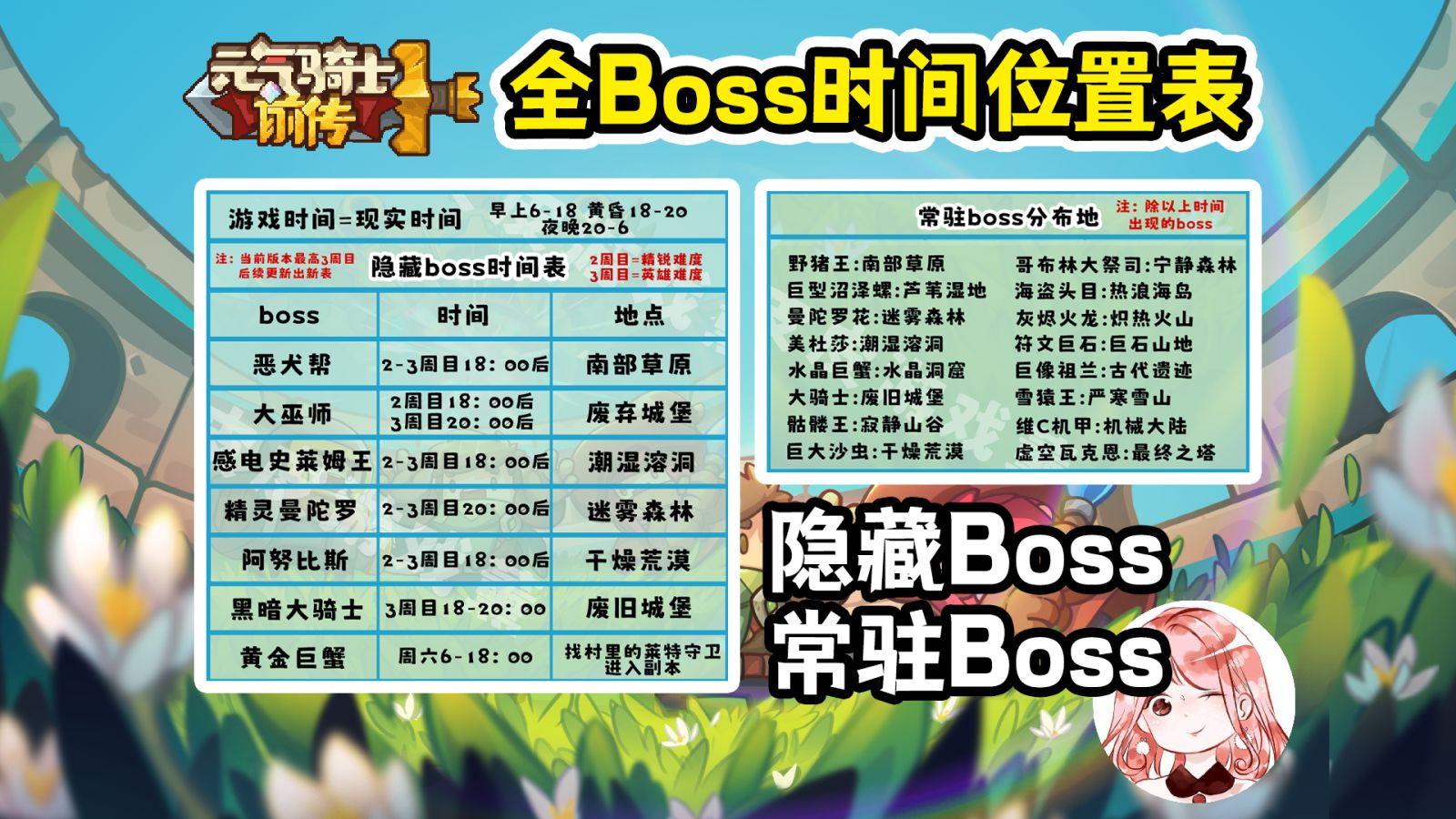 元气骑士前传:隐藏Boss+常驻Boss时间表位置表!全Boss分布地元气骑士