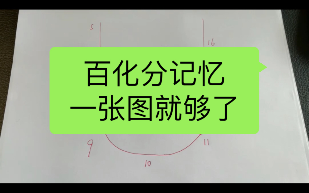 记住资料分析百化分就靠这张图了!哔哩哔哩bilibili