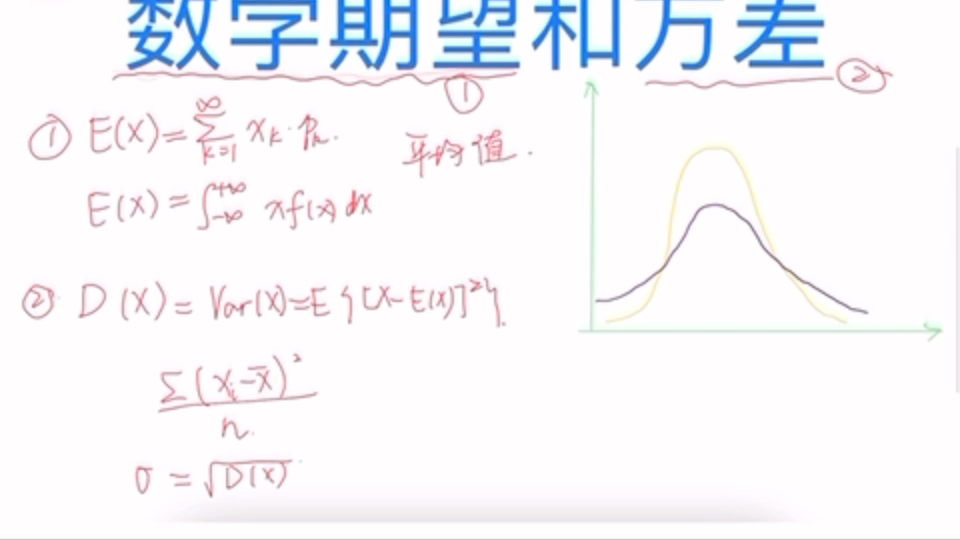 【一分钟搞定大学数学】概率论与数理统计23数学期望和方差定义+例题哔哩哔哩bilibili